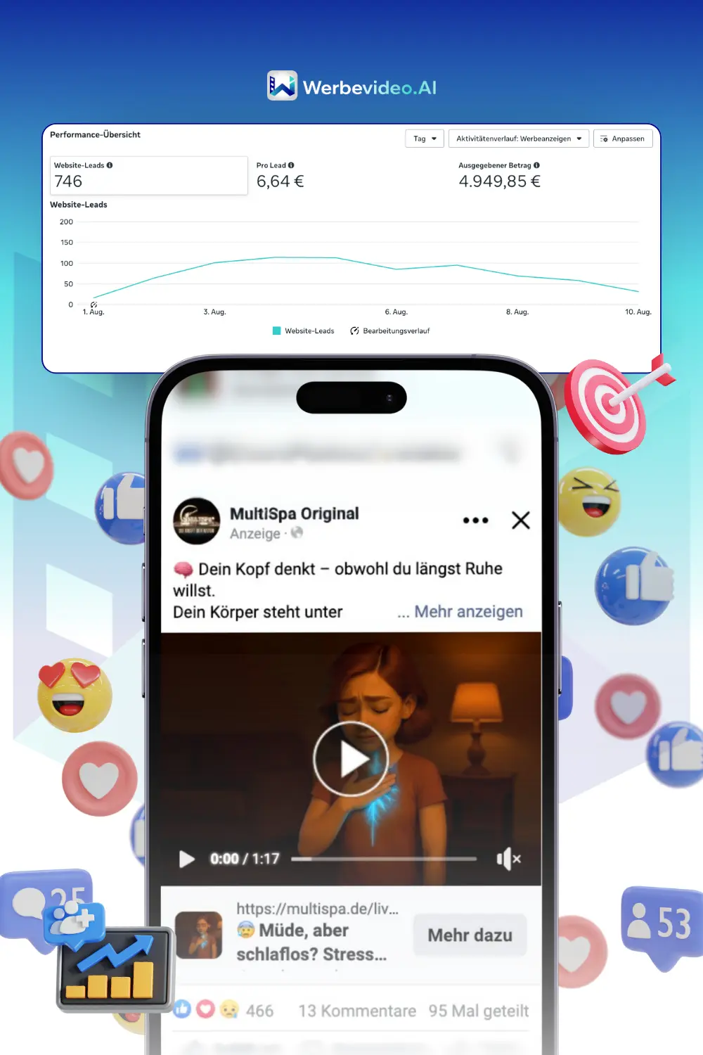Ads Manager Auszug der MultiSpa Kampagne mit 746 Leads zu 6,64 Euro